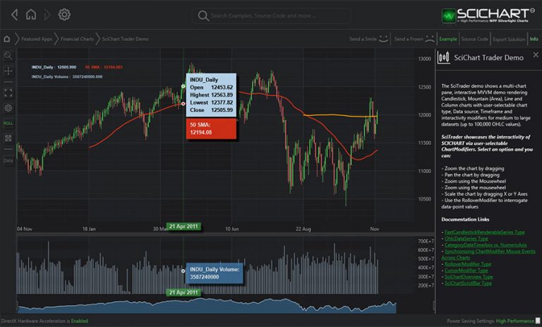 scichart sdk 64013629 kostenloser download.jpg