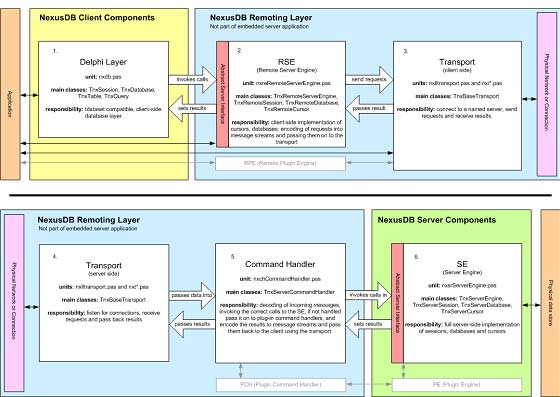 nexusdb 308 fur delphi 102 40 fur delphi 103 11.jpg
