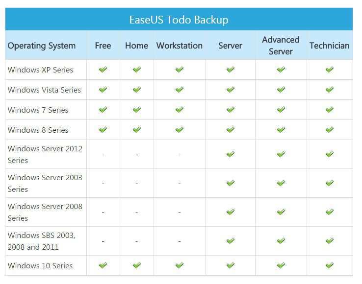 easeus todo backup 142 build 20221021 alle editionen 366.jpg
