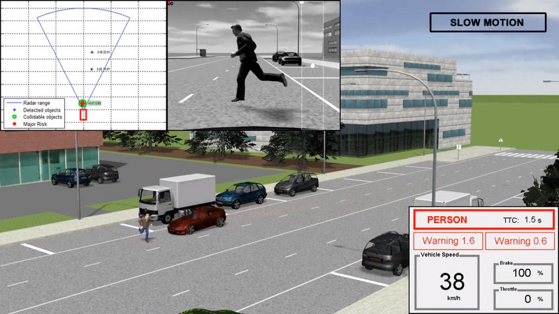 TASS International PreSCAN