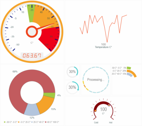 fnc Dashboard-Paket